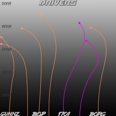 5/19/23 Updated drivers Flight Chart.